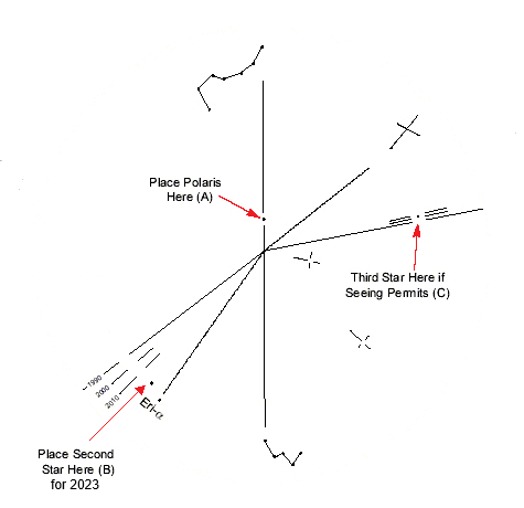 Losmandy Polar Scope View