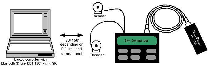 Sky Commander Bluetooth Wiring